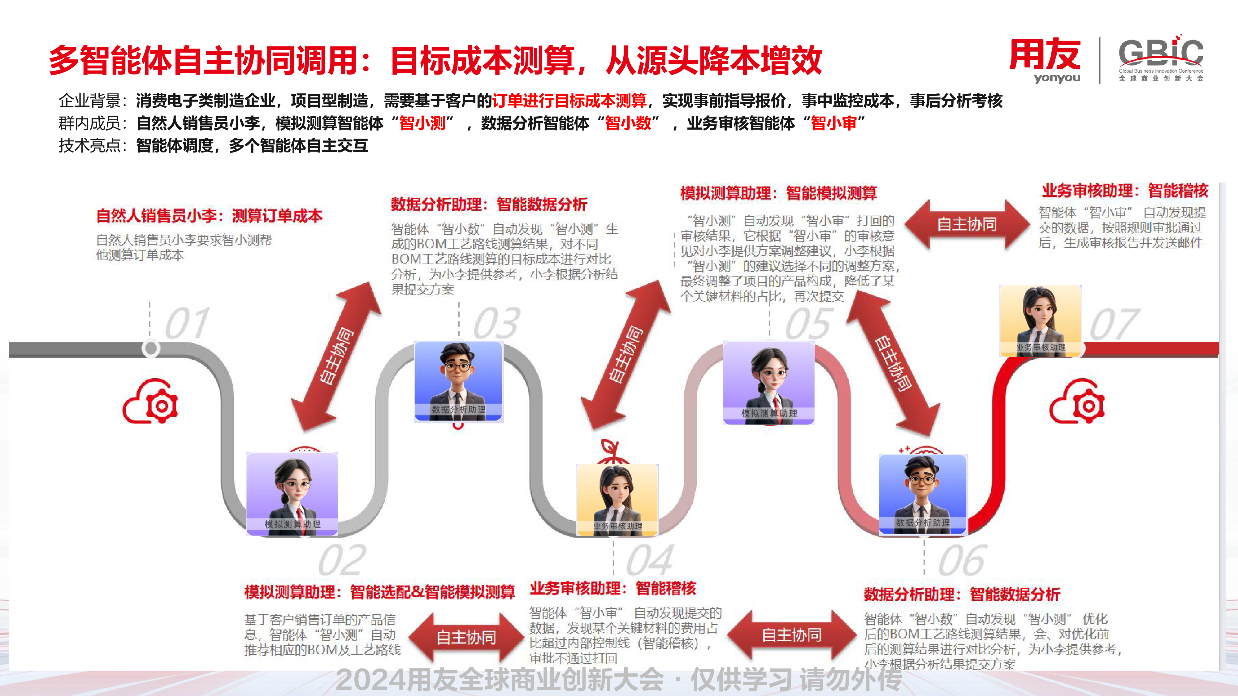 苏景春-16比9-AI多Agent自主协同智能成本预测